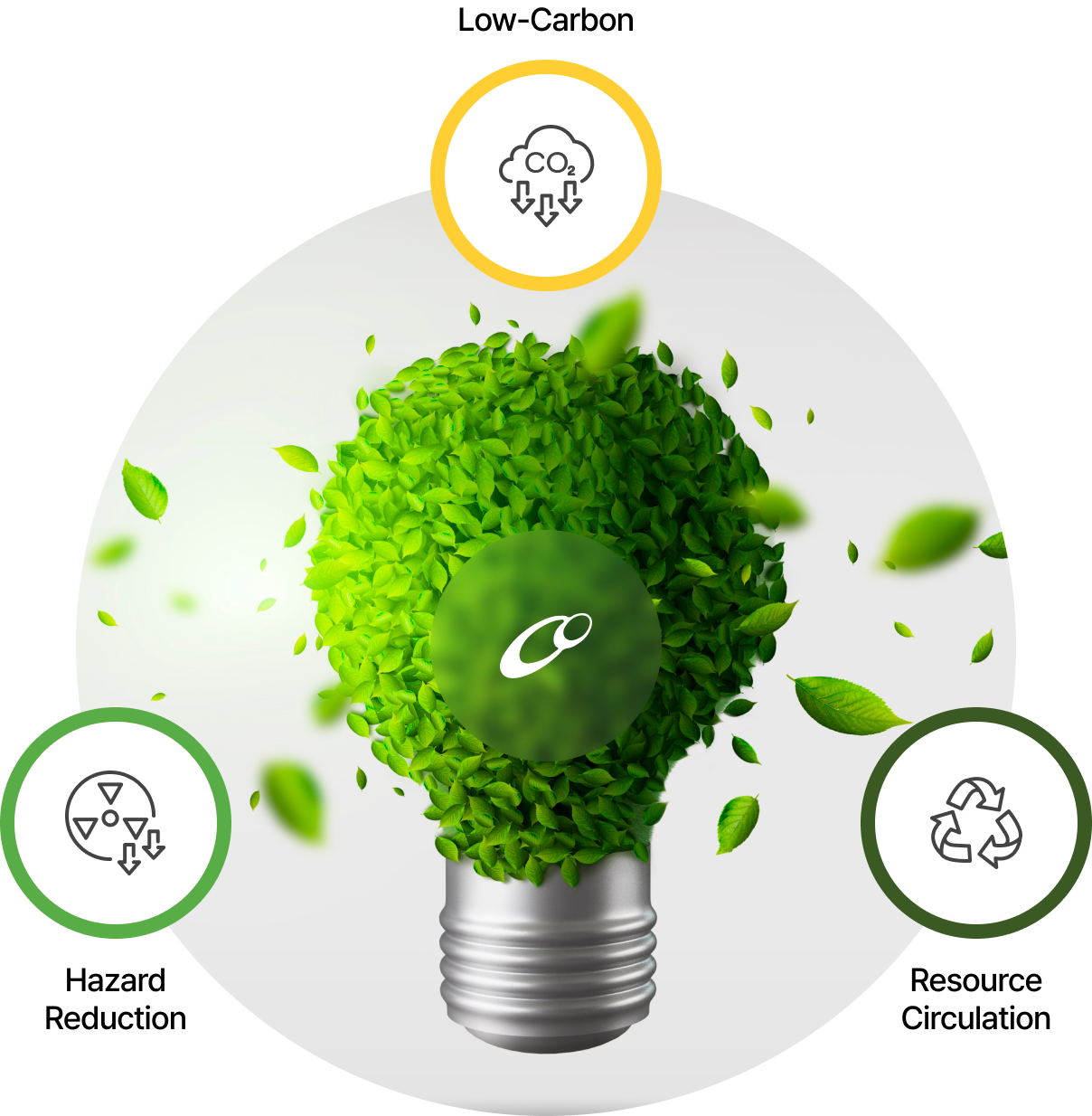 Quality & Environment